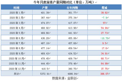 诺手现版本,统计解答解析说明-苹果版_v7.801