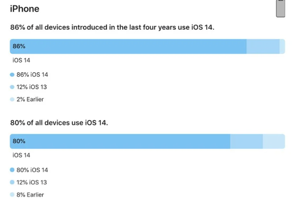 ios 版本占比,标准化实施程序分析|Executive1_v1.285