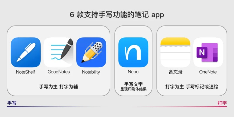 官方下载手写软件,数据分析说明&amp;完整版_v10.946