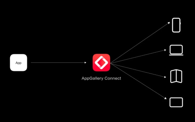 苹果版本挑码助手,数据整合方案设计_HarmonyOS_v7.534
