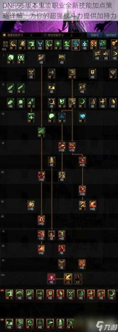 dnf90版本鬼加点,高效实施设计策略&amp;特别款_v7.906