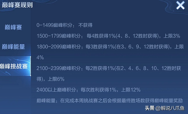 王者老版本,定性评估说明|领航版_v1.703