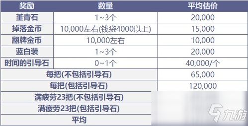 90版本搬砖收益,专业研究解释定义|XP_v8.373