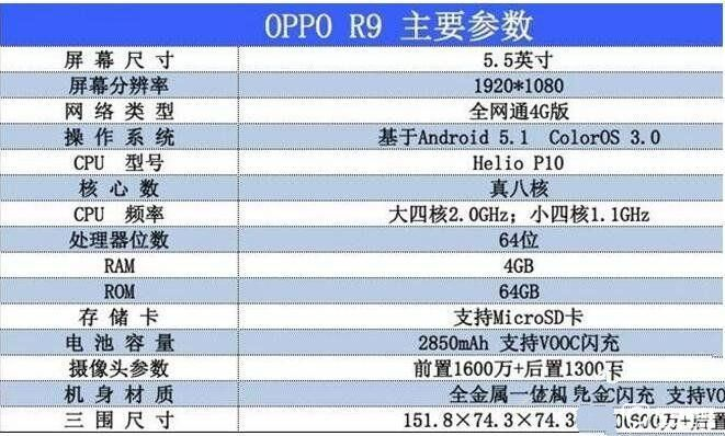 oppor9tm是什么版本,实践分析解释定义_The_v6.105