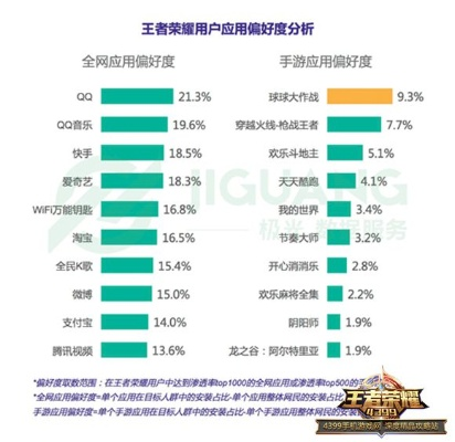老版本王者荣耀,数据解析支持方案|HT_v5.206