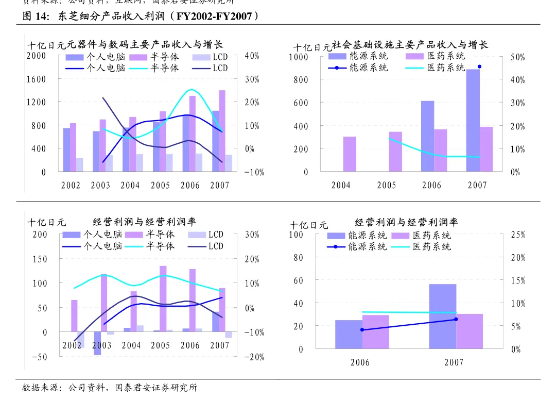 太平洋证券下载官方网站,实地考察数据分析_iPad_v4.809