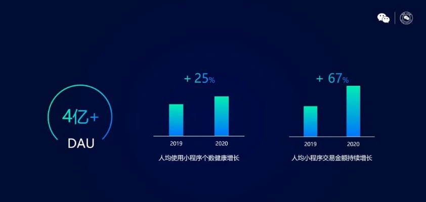 微信tv版最新版本,实地评估数据策略-RX版_v5.841