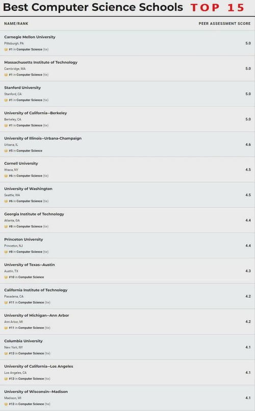 360老版本,科学评估解析-WP_v10.443