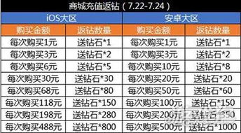 全民K歌2018老版本下载,收益说明解析与钻石版特性介绍