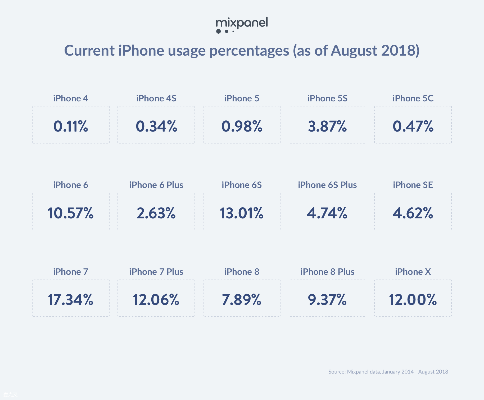 苹果1699是什么版本,稳定性设计解析&手游版1_v6.826