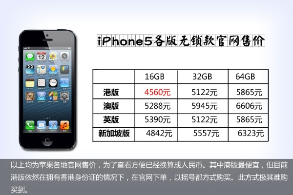 苹果5怎么降版本,前瞻性战略定义探讨 薄荷版_v4.504