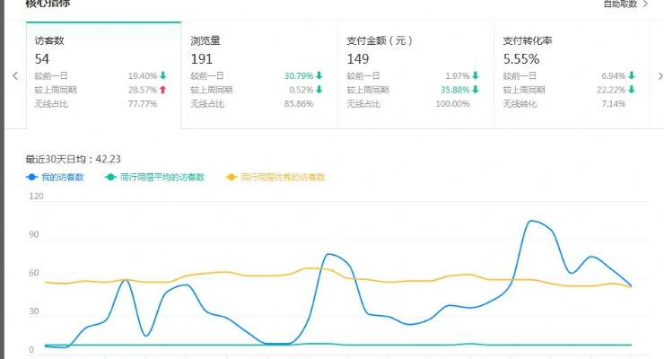 淘宝店版本,综合数据解释定义_网页版_v4.136
