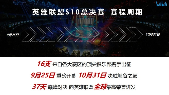英雄联盟s10总决赛比赛版本,深入数据应用计划&Elite_v4.378