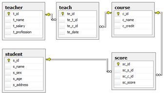 2016版本qq,数据设计驱动执行&PalmOS_v9.367