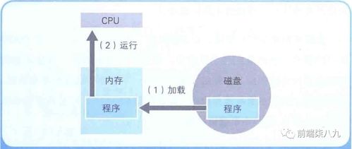 官方下载剑影,综合性计划定义评估&amp;Advance_v5.892